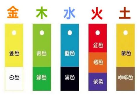 金色 五行|请问金色是在五行中属什么？